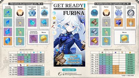 Biggest change for c6 is that you have the options to: Use Ousia to completely ignore needing a team healer in the party, as Furina's now the best healer in the game. Use Pneuma to nuke an enemy to death (but need a team healer like before). In other words, it allows her to be even more flexible on the parties you make, but doesn't require you ... 